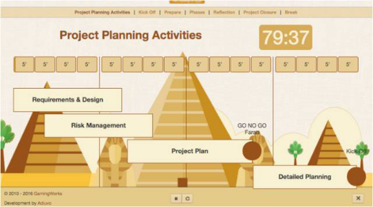 挑戰(zhàn)埃及項(xiàng)目管理沙盤模擬訓(xùn)練