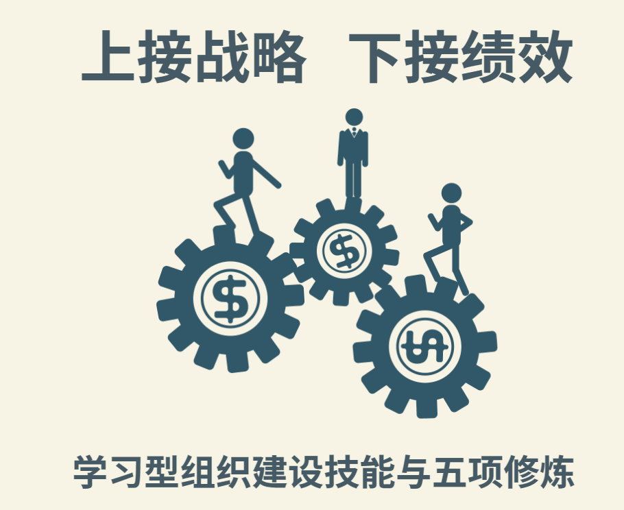 上接戰(zhàn)略,下接績效---學習型組織建設技能與五項修煉沙盤演練