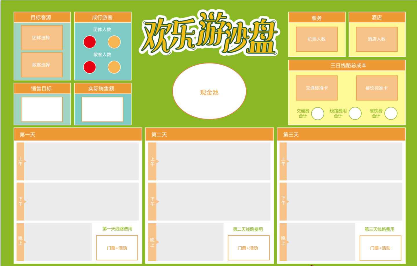 劇本殺《歡樂(lè)游》銷售沙盤